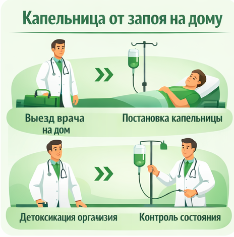 капельница от запоя в Мурманске в клинике Санати
